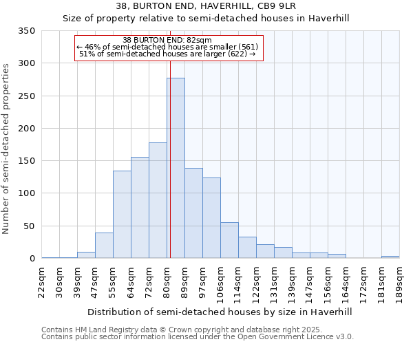 38, BURTON END, HAVERHILL, CB9 9LR: Size of property relative to semi-detached houses houses in Haverhill