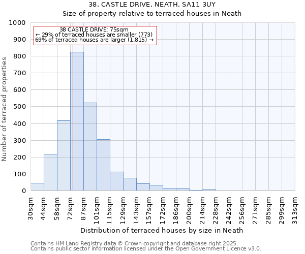 38, CASTLE DRIVE, NEATH, SA11 3UY: Size of property relative to terraced houses houses in Neath