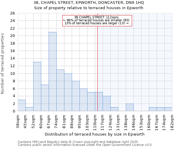 38, CHAPEL STREET, EPWORTH, DONCASTER, DN9 1HQ: Size of property relative to terraced houses houses in Epworth