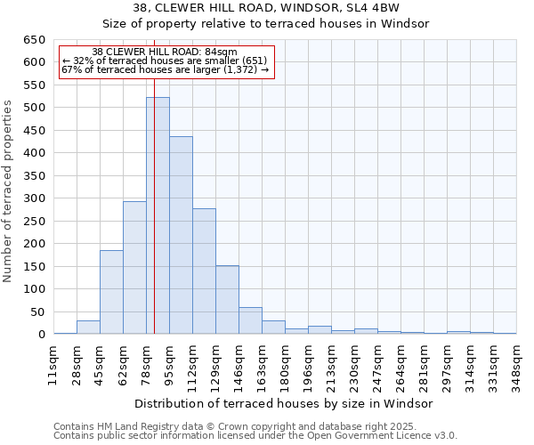 38, CLEWER HILL ROAD, WINDSOR, SL4 4BW: Size of property relative to terraced houses houses in Windsor