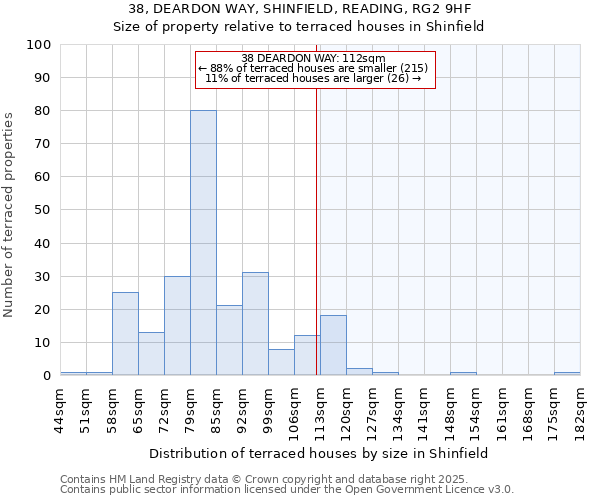 38, DEARDON WAY, SHINFIELD, READING, RG2 9HF: Size of property relative to terraced houses houses in Shinfield
