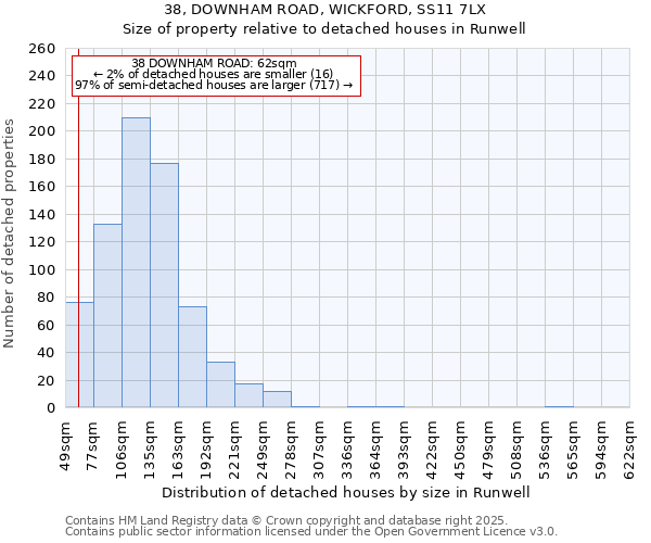 38, DOWNHAM ROAD, WICKFORD, SS11 7LX: Size of property relative to detached houses houses in Runwell