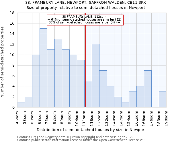 38, FRAMBURY LANE, NEWPORT, SAFFRON WALDEN, CB11 3PX: Size of property relative to semi-detached houses houses in Newport