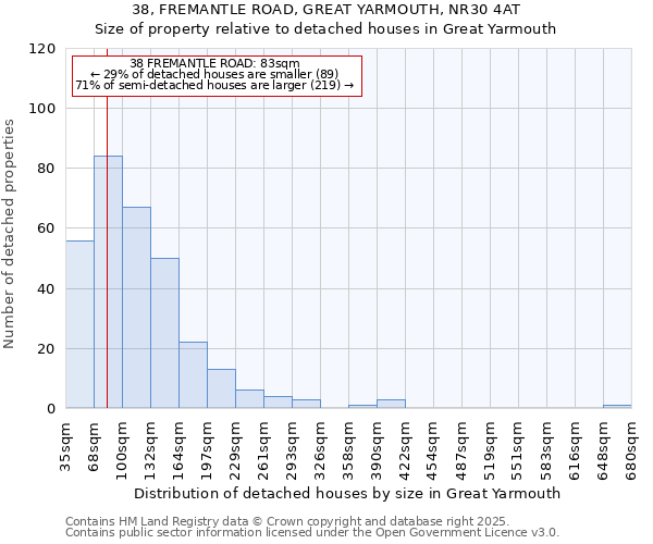 38, FREMANTLE ROAD, GREAT YARMOUTH, NR30 4AT: Size of property relative to detached houses houses in Great Yarmouth