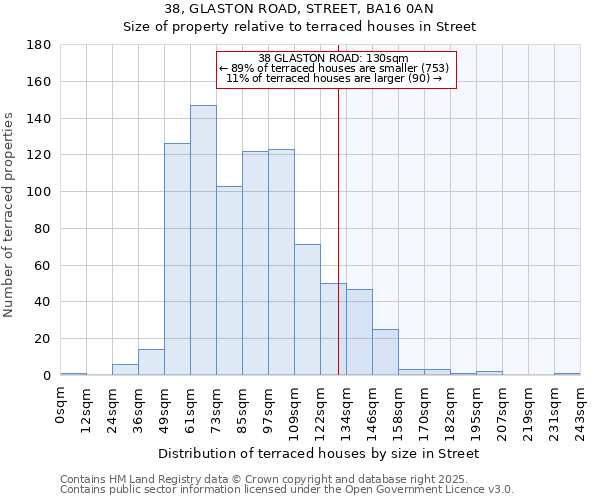 38, GLASTON ROAD, STREET, BA16 0AN: Size of property relative to terraced houses houses in Street