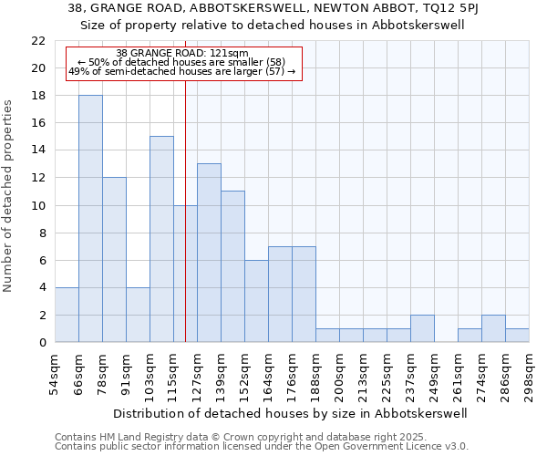 38, GRANGE ROAD, ABBOTSKERSWELL, NEWTON ABBOT, TQ12 5PJ: Size of property relative to detached houses houses in Abbotskerswell