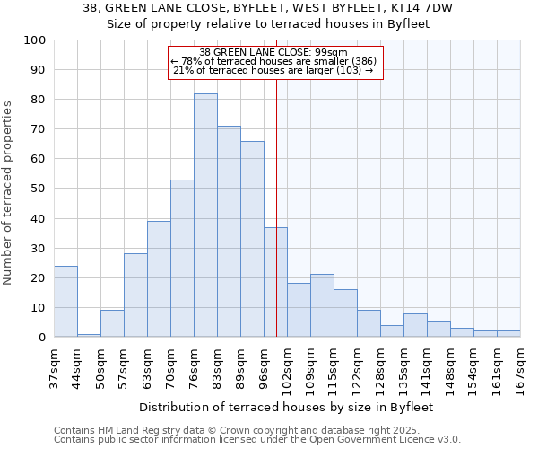 38, GREEN LANE CLOSE, BYFLEET, WEST BYFLEET, KT14 7DW: Size of property relative to terraced houses houses in Byfleet