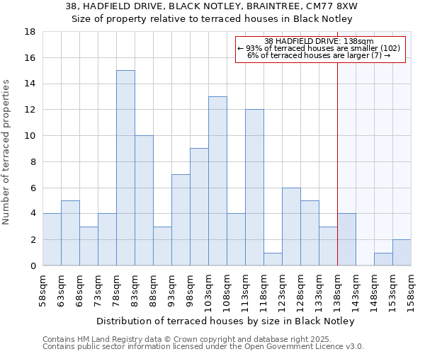 38, HADFIELD DRIVE, BLACK NOTLEY, BRAINTREE, CM77 8XW: Size of property relative to terraced houses houses in Black Notley