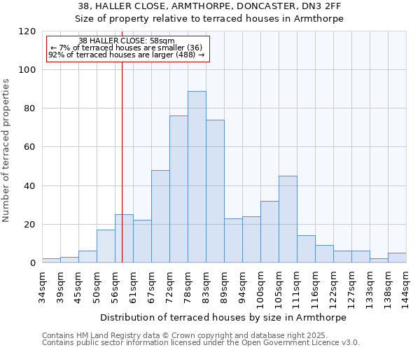 38, HALLER CLOSE, ARMTHORPE, DONCASTER, DN3 2FF: Size of property relative to terraced houses houses in Armthorpe