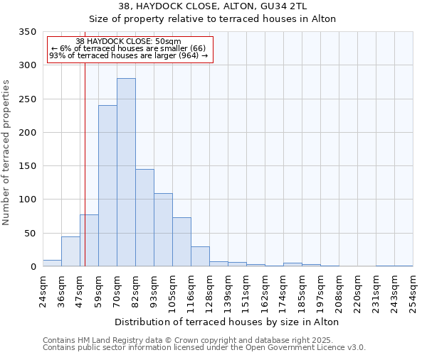 38, HAYDOCK CLOSE, ALTON, GU34 2TL: Size of property relative to terraced houses houses in Alton