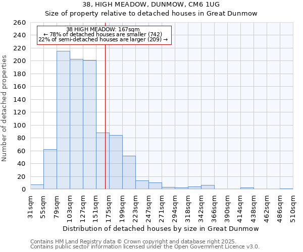 38, HIGH MEADOW, DUNMOW, CM6 1UG: Size of property relative to detached houses houses in Great Dunmow
