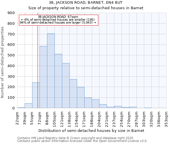 38, JACKSON ROAD, BARNET, EN4 8UT: Size of property relative to semi-detached houses houses in Barnet