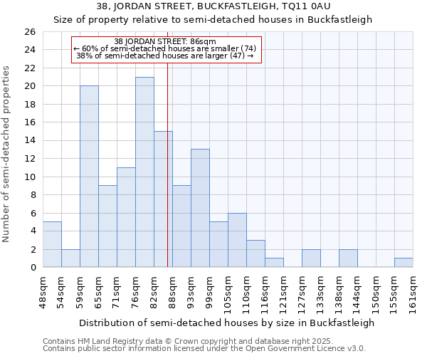 38, JORDAN STREET, BUCKFASTLEIGH, TQ11 0AU: Size of property relative to semi-detached houses houses in Buckfastleigh