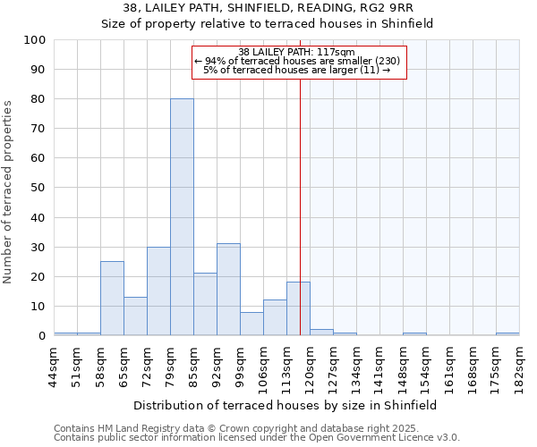 38, LAILEY PATH, SHINFIELD, READING, RG2 9RR: Size of property relative to terraced houses houses in Shinfield