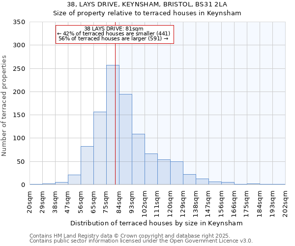 38, LAYS DRIVE, KEYNSHAM, BRISTOL, BS31 2LA: Size of property relative to terraced houses houses in Keynsham