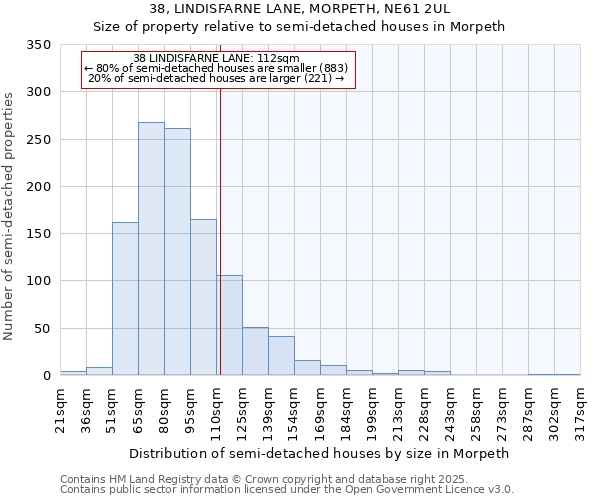 38, LINDISFARNE LANE, MORPETH, NE61 2UL: Size of property relative to semi-detached houses houses in Morpeth