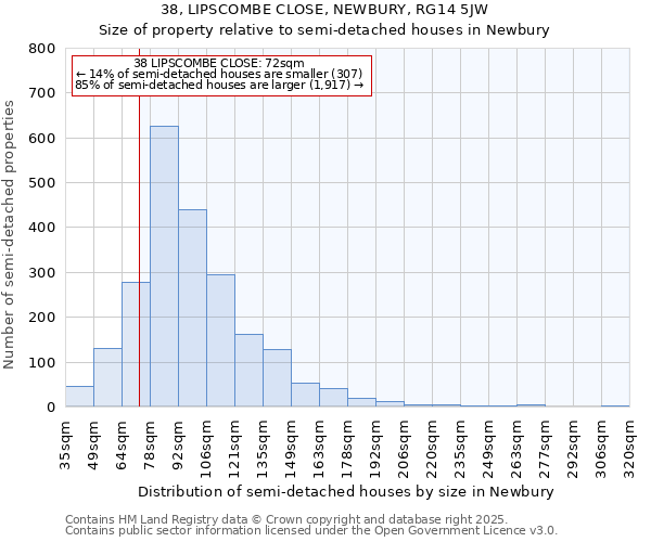 38, LIPSCOMBE CLOSE, NEWBURY, RG14 5JW: Size of property relative to semi-detached houses houses in Newbury