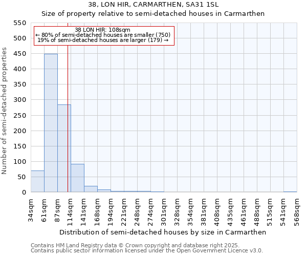 38, LON HIR, CARMARTHEN, SA31 1SL: Size of property relative to semi-detached houses houses in Carmarthen