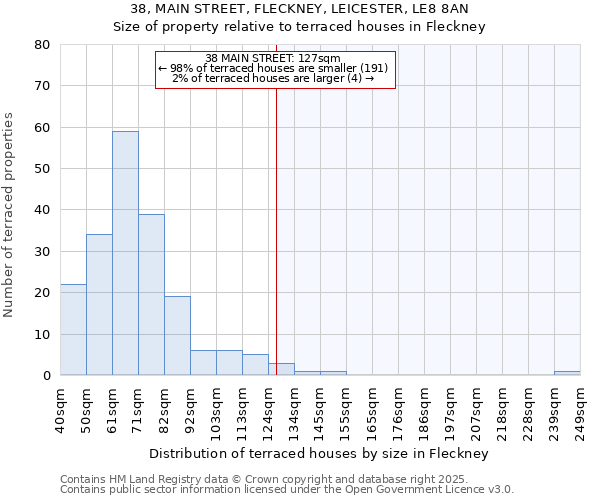 38, MAIN STREET, FLECKNEY, LEICESTER, LE8 8AN: Size of property relative to terraced houses houses in Fleckney