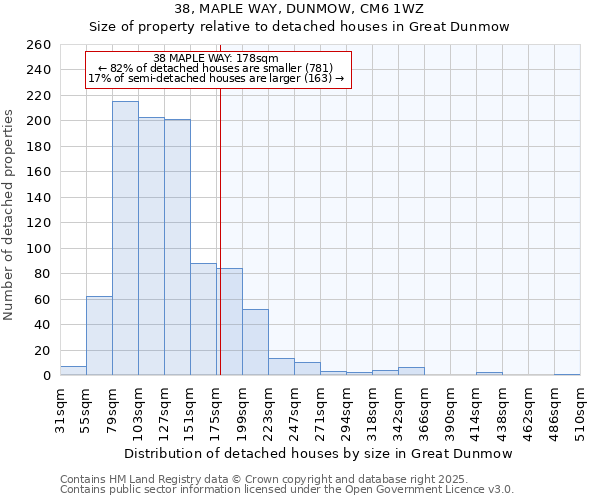 38, MAPLE WAY, DUNMOW, CM6 1WZ: Size of property relative to detached houses houses in Great Dunmow
