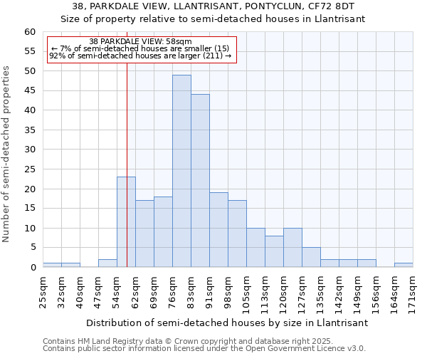 38, PARKDALE VIEW, LLANTRISANT, PONTYCLUN, CF72 8DT: Size of property relative to semi-detached houses houses in Llantrisant