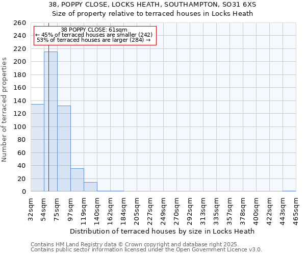38, POPPY CLOSE, LOCKS HEATH, SOUTHAMPTON, SO31 6XS: Size of property relative to terraced houses houses in Locks Heath