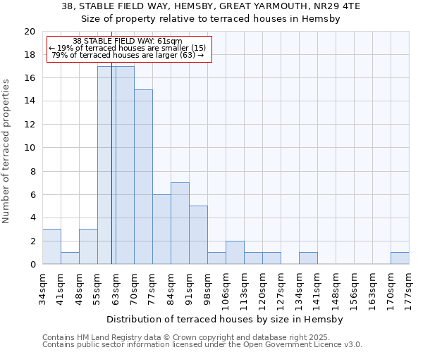 38, STABLE FIELD WAY, HEMSBY, GREAT YARMOUTH, NR29 4TE: Size of property relative to terraced houses houses in Hemsby