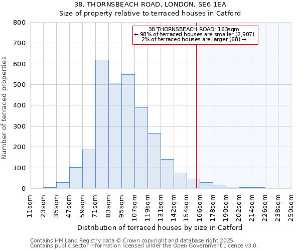 38, THORNSBEACH ROAD, LONDON, SE6 1EA: Size of property relative to terraced houses houses in Catford