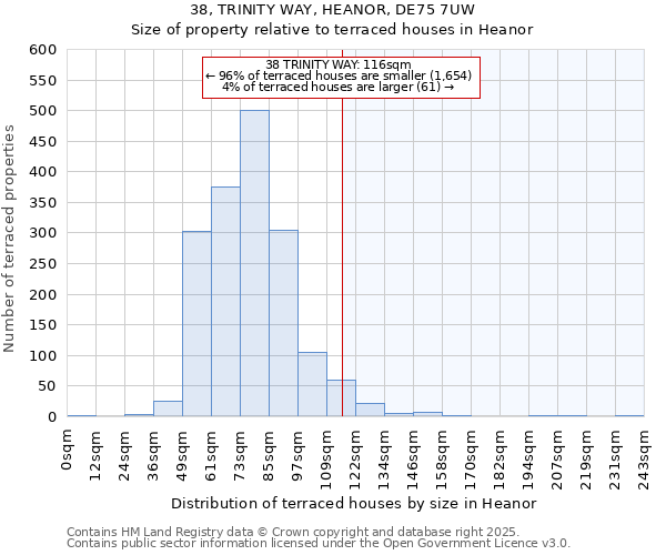 38, TRINITY WAY, HEANOR, DE75 7UW: Size of property relative to terraced houses houses in Heanor