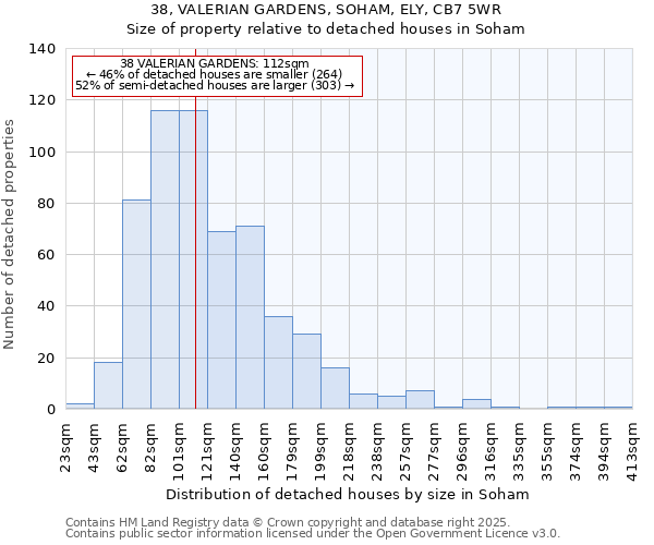 38, VALERIAN GARDENS, SOHAM, ELY, CB7 5WR: Size of property relative to detached houses houses in Soham