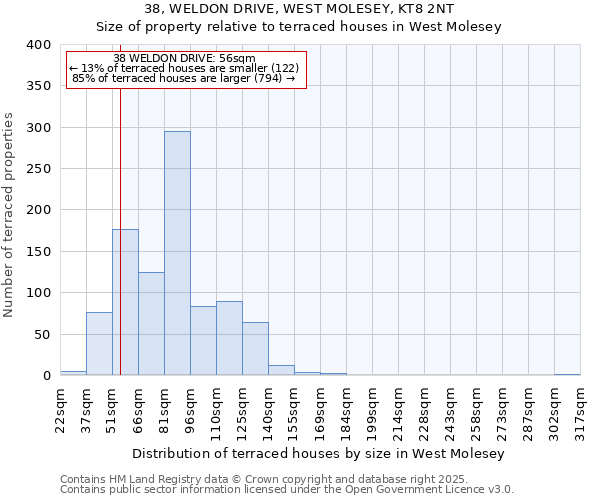 38, WELDON DRIVE, WEST MOLESEY, KT8 2NT: Size of property relative to terraced houses houses in West Molesey