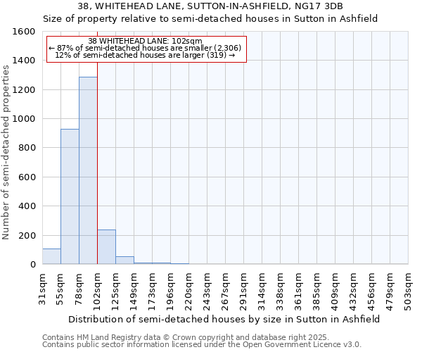 38, WHITEHEAD LANE, SUTTON-IN-ASHFIELD, NG17 3DB: Size of property relative to semi-detached houses houses in Sutton in Ashfield