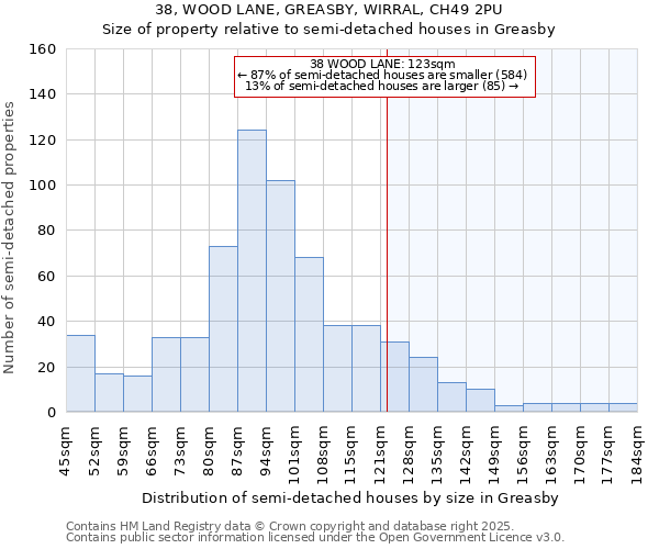38, WOOD LANE, GREASBY, WIRRAL, CH49 2PU: Size of property relative to semi-detached houses houses in Greasby