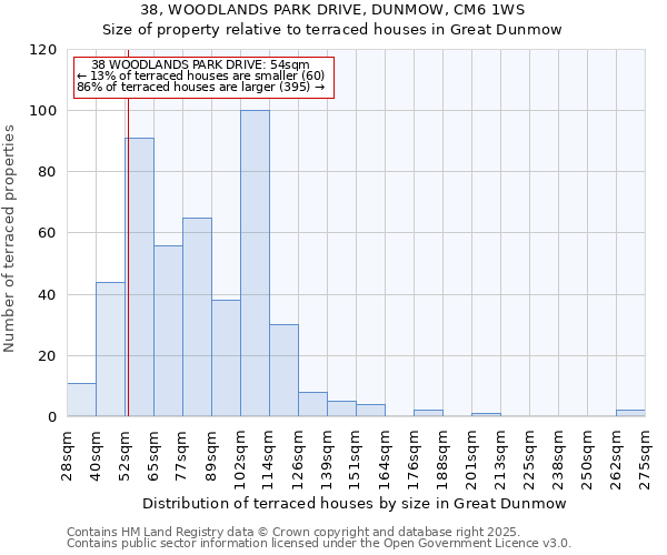 38, WOODLANDS PARK DRIVE, DUNMOW, CM6 1WS: Size of property relative to terraced houses houses in Great Dunmow