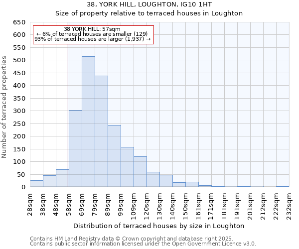 38, YORK HILL, LOUGHTON, IG10 1HT: Size of property relative to terraced houses houses in Loughton