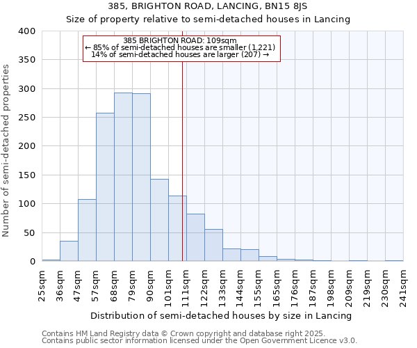 385, BRIGHTON ROAD, LANCING, BN15 8JS: Size of property relative to semi-detached houses houses in Lancing
