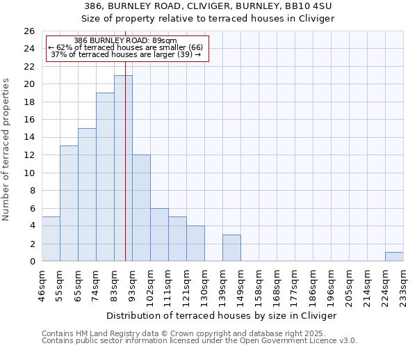 386, BURNLEY ROAD, CLIVIGER, BURNLEY, BB10 4SU: Size of property relative to terraced houses houses in Cliviger