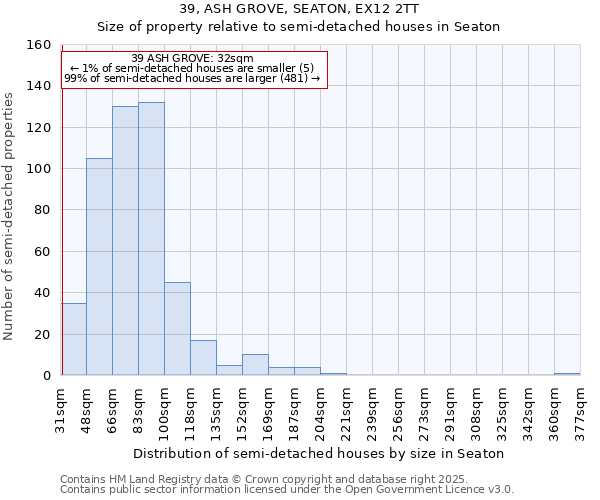 39, ASH GROVE, SEATON, EX12 2TT: Size of property relative to semi-detached houses houses in Seaton