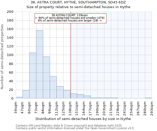 39, ASTRA COURT, HYTHE, SOUTHAMPTON, SO45 6DZ: Size of property relative to semi-detached houses houses in Hythe