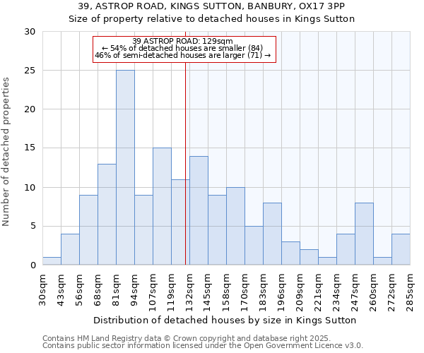 39, ASTROP ROAD, KINGS SUTTON, BANBURY, OX17 3PP: Size of property relative to detached houses houses in Kings Sutton