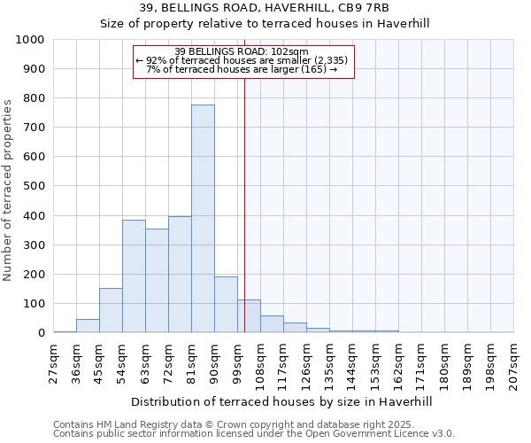 39, BELLINGS ROAD, HAVERHILL, CB9 7RB: Size of property relative to terraced houses houses in Haverhill