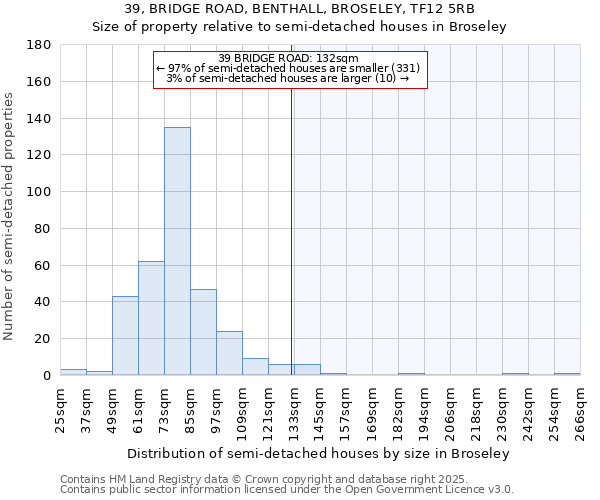 39, BRIDGE ROAD, BENTHALL, BROSELEY, TF12 5RB: Size of property relative to semi-detached houses houses in Broseley