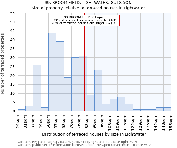 39, BROOM FIELD, LIGHTWATER, GU18 5QN: Size of property relative to terraced houses houses in Lightwater