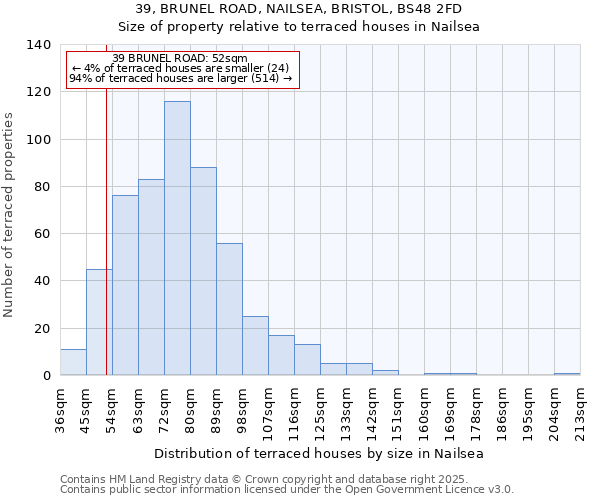 39, BRUNEL ROAD, NAILSEA, BRISTOL, BS48 2FD: Size of property relative to terraced houses houses in Nailsea