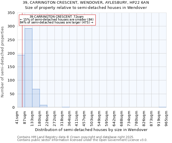 39, CARRINGTON CRESCENT, WENDOVER, AYLESBURY, HP22 6AN: Size of property relative to semi-detached houses houses in Wendover
