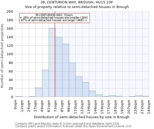 39, CENTURION WAY, BROUGH, HU15 1DF: Size of property relative to semi-detached houses houses in Brough
