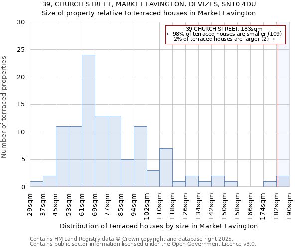 39, CHURCH STREET, MARKET LAVINGTON, DEVIZES, SN10 4DU: Size of property relative to terraced houses houses in Market Lavington