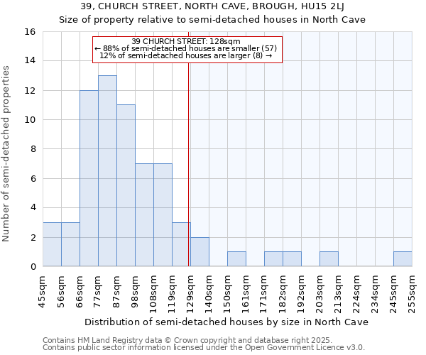 39, CHURCH STREET, NORTH CAVE, BROUGH, HU15 2LJ: Size of property relative to semi-detached houses houses in North Cave