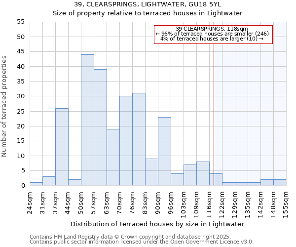 39, CLEARSPRINGS, LIGHTWATER, GU18 5YL: Size of property relative to terraced houses houses in Lightwater