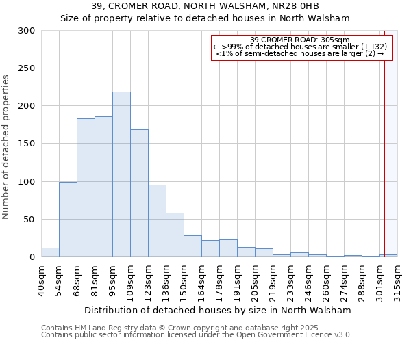 39, CROMER ROAD, NORTH WALSHAM, NR28 0HB: Size of property relative to detached houses houses in North Walsham